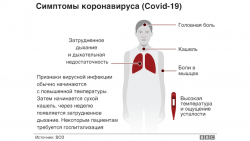 симптомы.png