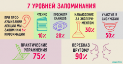 запоминание.png